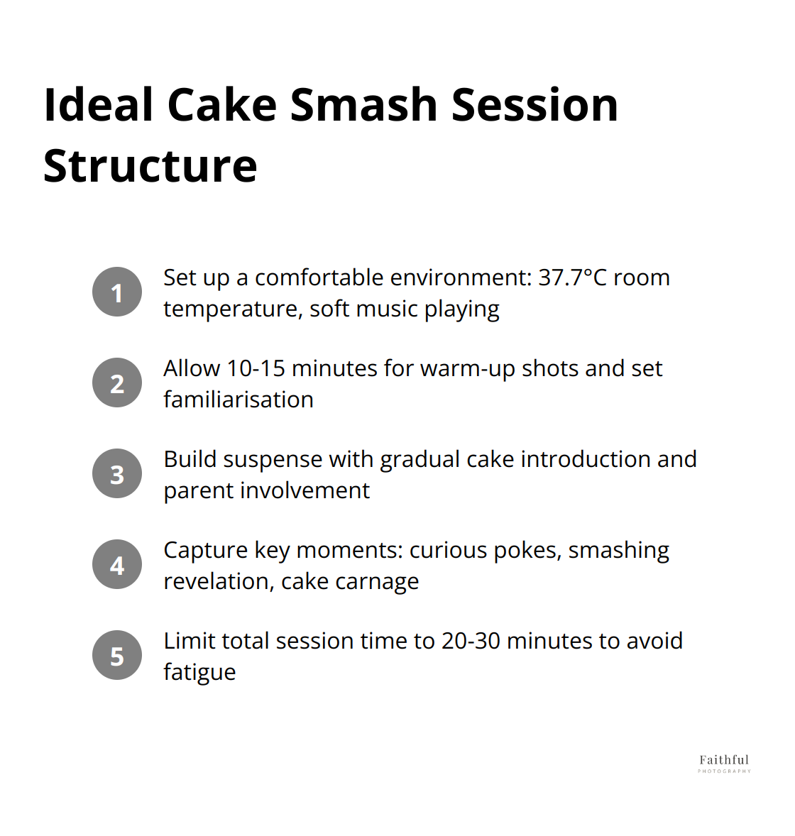 Compact ordered list showing the five steps of an ideal cake smash photography session